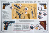 Плакат "9мм Пистолет Макарова (ПМ)" Воениздат 1991г оригинал СССР